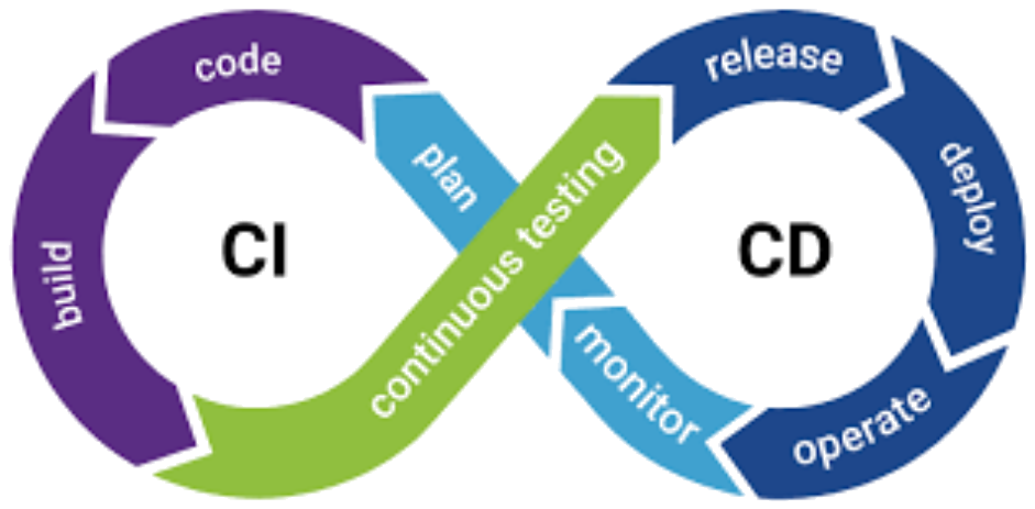 CI/CD
