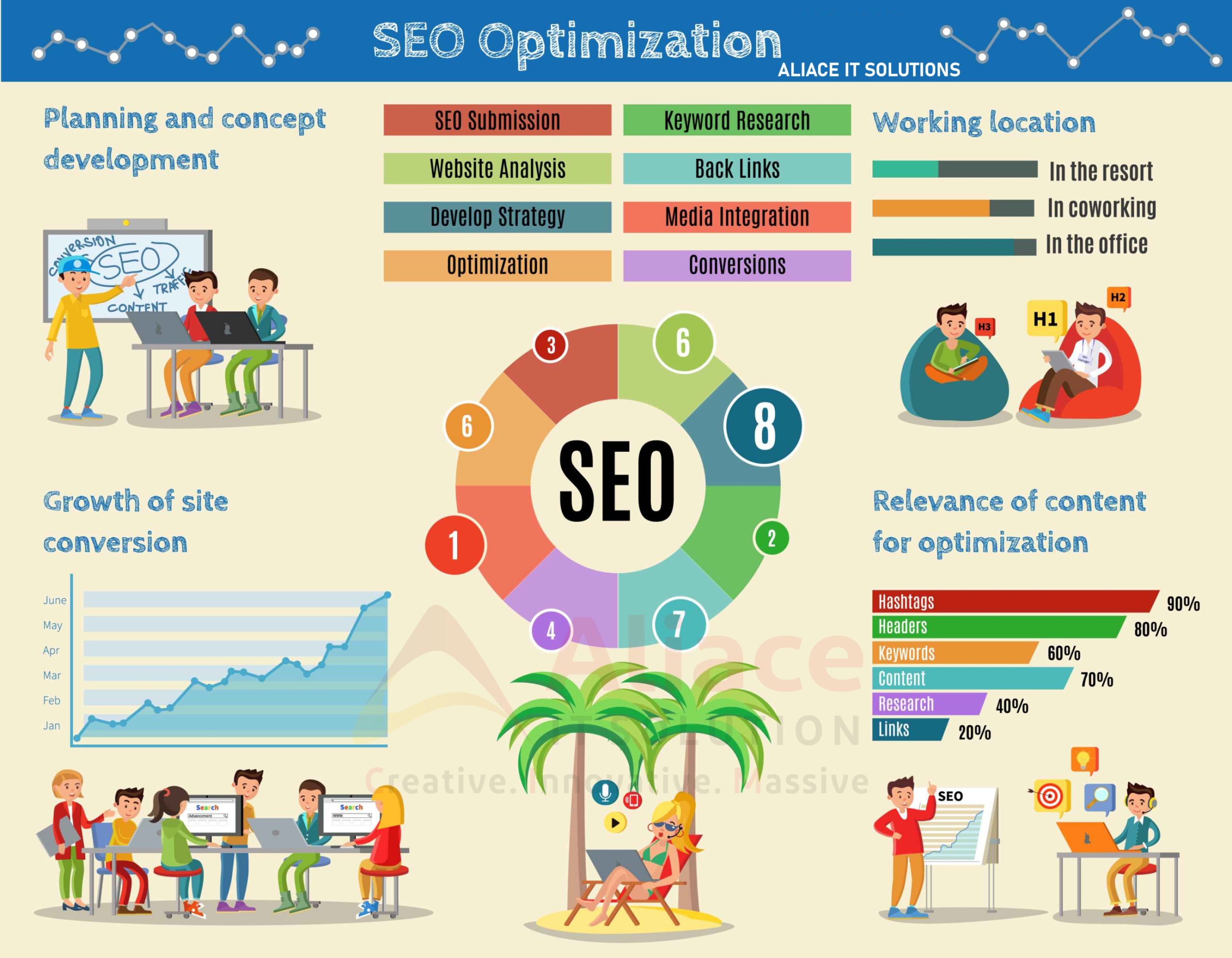 What is SEO?