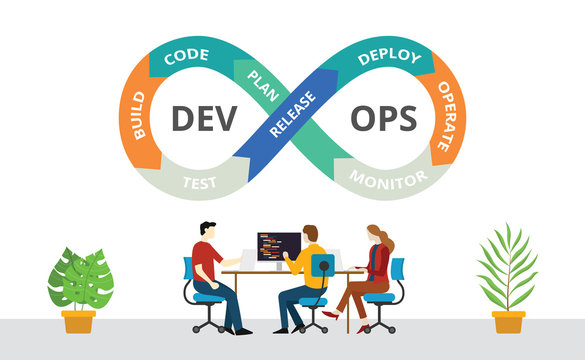 Devops-Traning & Support-Online-from-India Devops-Traning & Support-Online-from-India